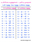 Tamil Printable books - Tamil Letters